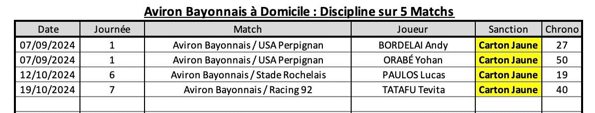 Absfp 10 2 ab a domicile discipline