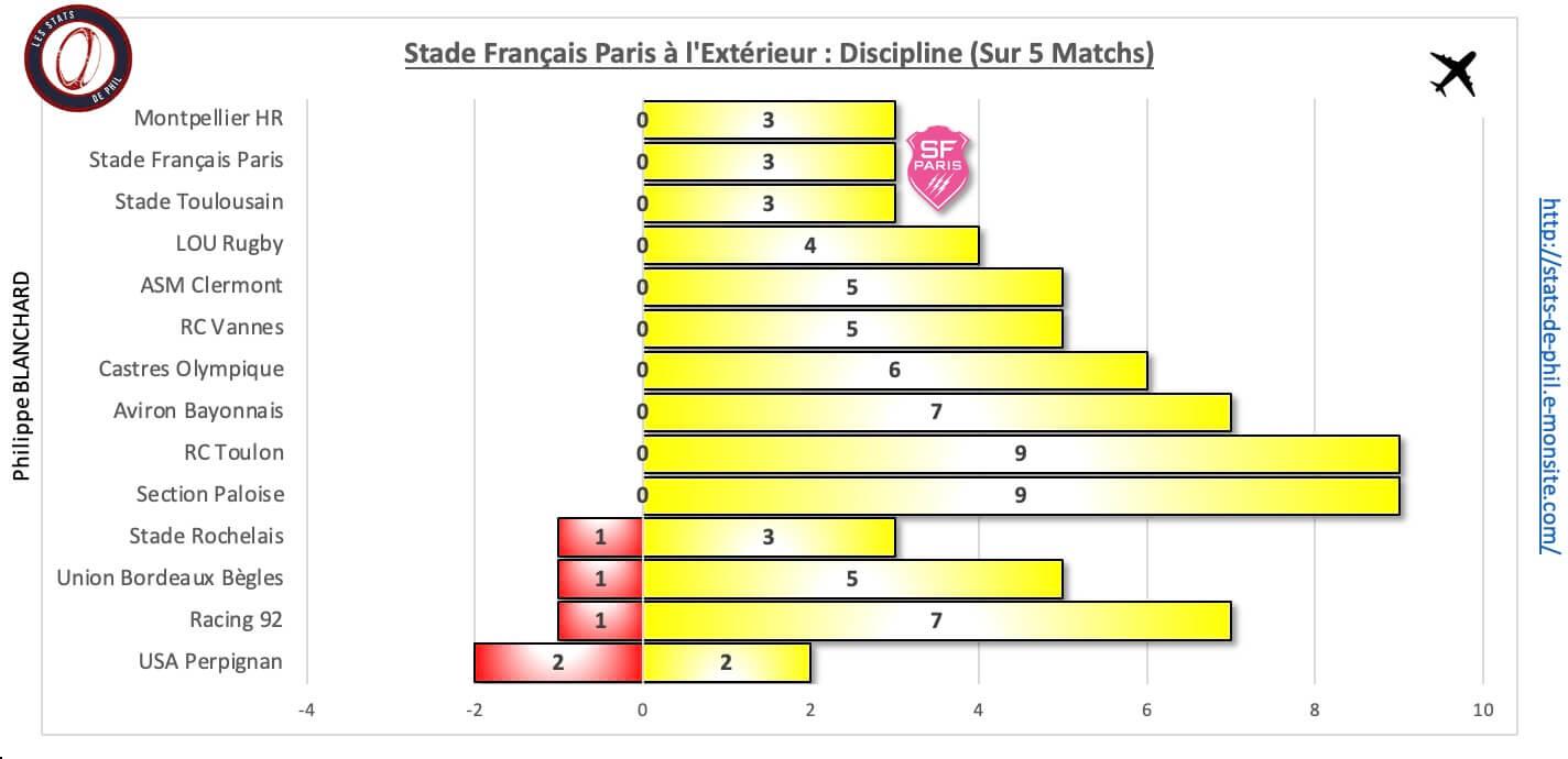 Absfp 10 3 sfp a l exte rieur discipline