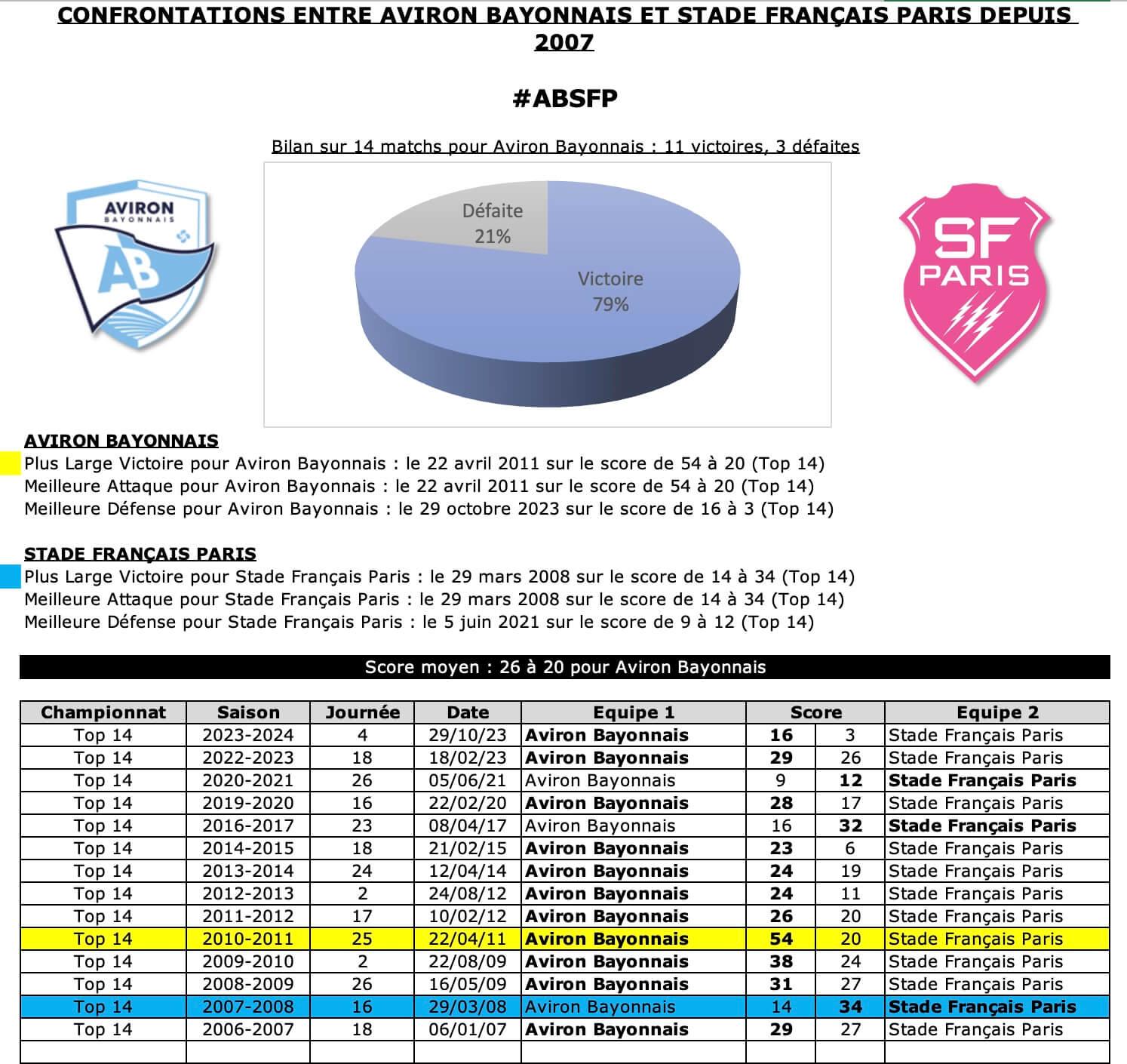 Absfp 12 historique