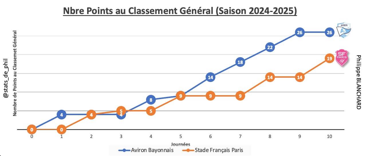 Absfp 2 1 parcours