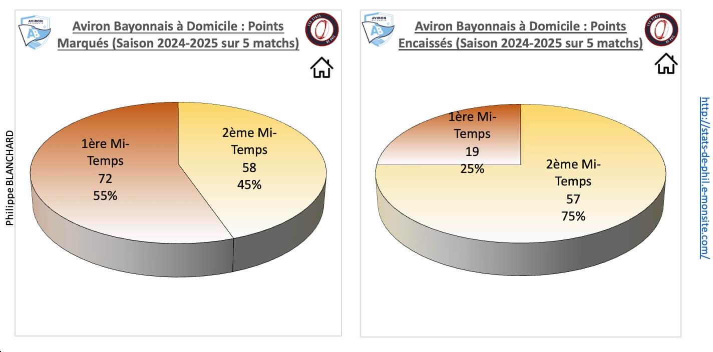 Absfp 3 2 ab a domicile points marque s et encaisse s