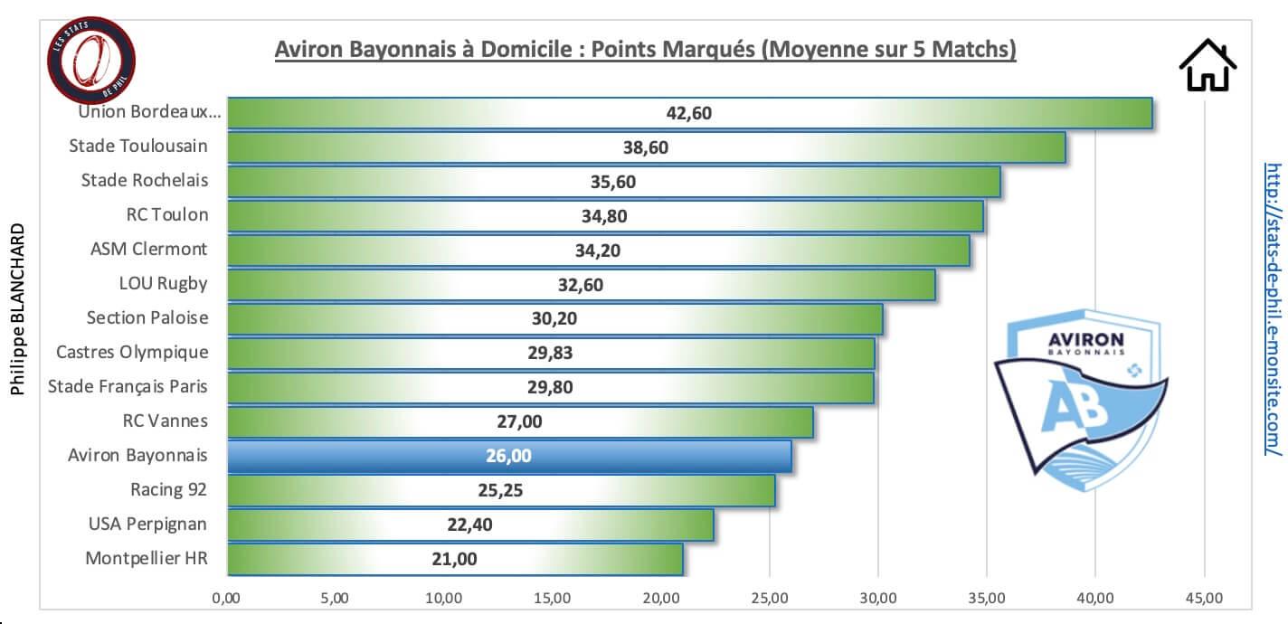 Absfp 3 3 ab a domicile points marque s