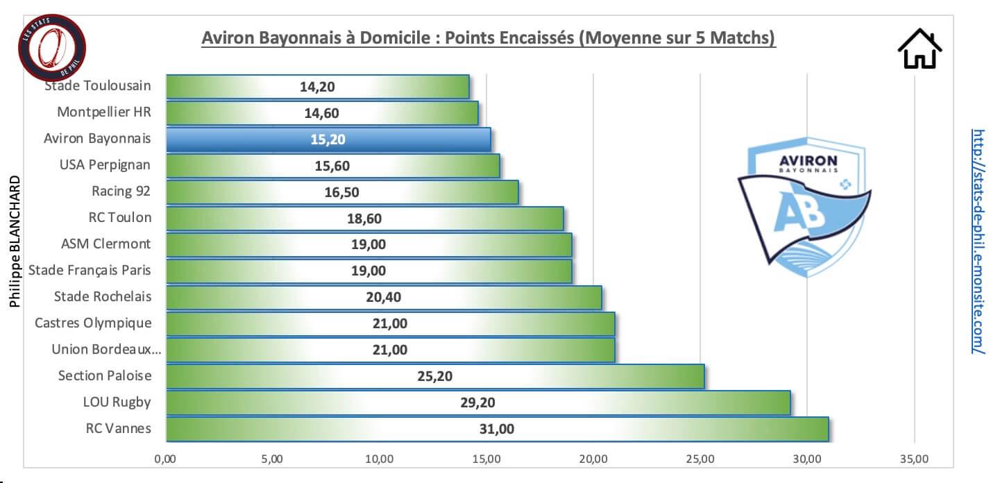 Absfp 3 4 ab a domicile points encaisse s