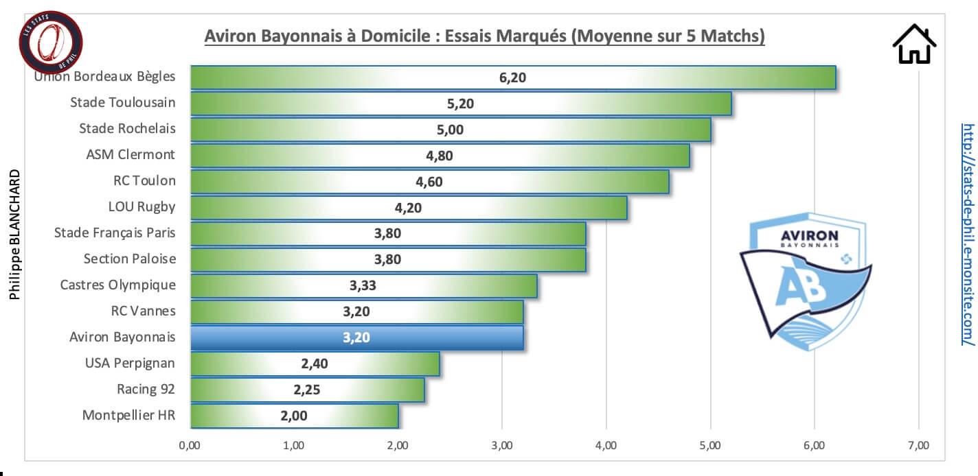 Absfp 3 5 ab a domicile essais marque s