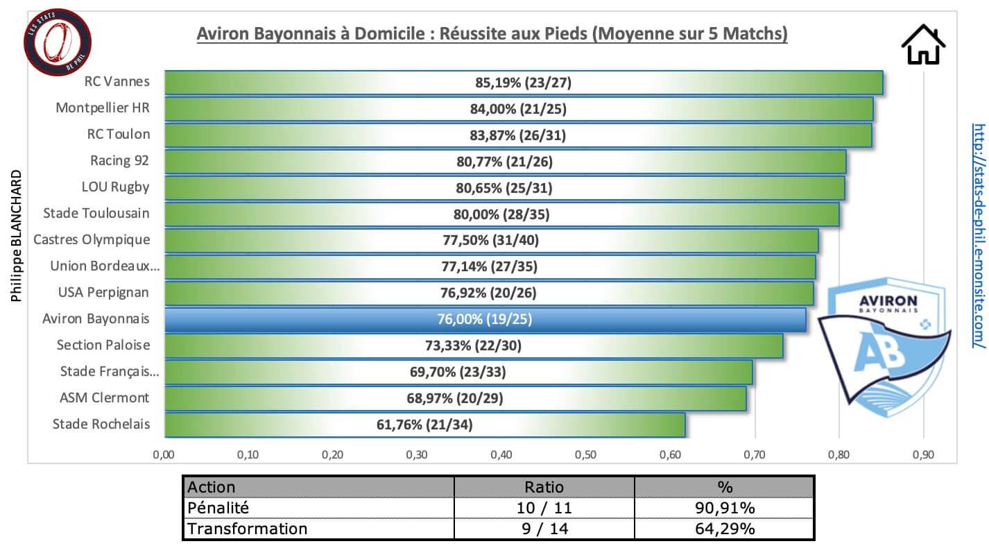 Absfp 3 7 ab a domicile re ussite au pied