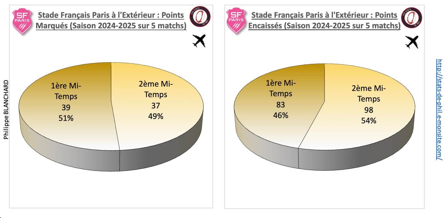 Absfp 4 2 sfp a l exte rieur points marque s et encaisse s