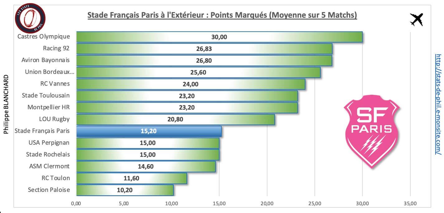 Absfp 4 3 sfp a l exte rieur points marque s