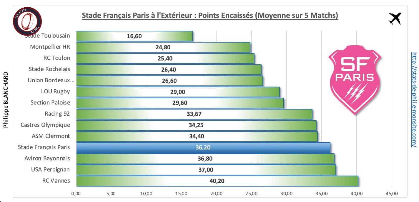 Absfp 4 4 sfp a l exte rieur points encaisse s