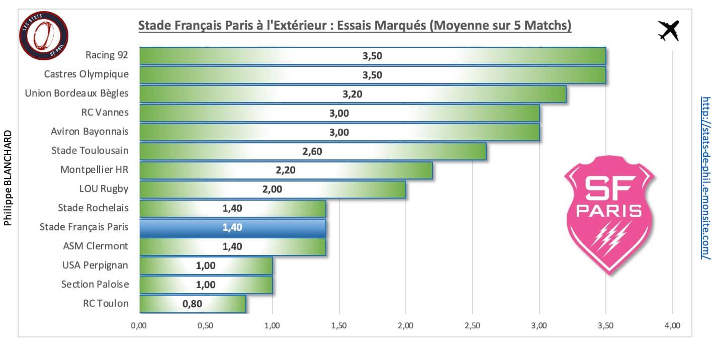 Absfp 4 5 sfp a l exte rieur essais marque s