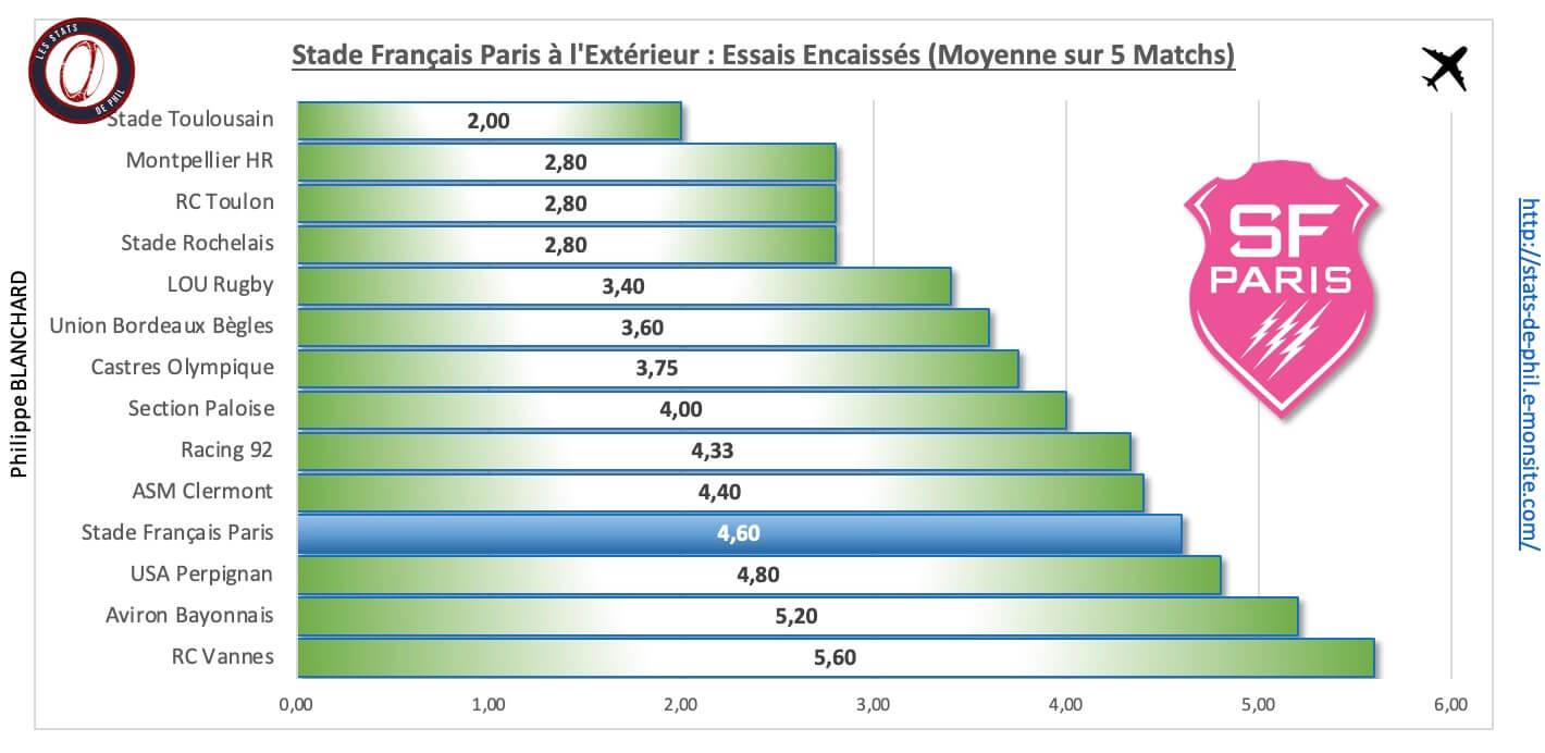 Absfp 4 6 sfp a l exte rieur essais encaisse s