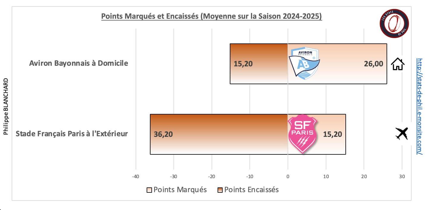 Absfp 5 1 moyenne points marque s et encaisse s