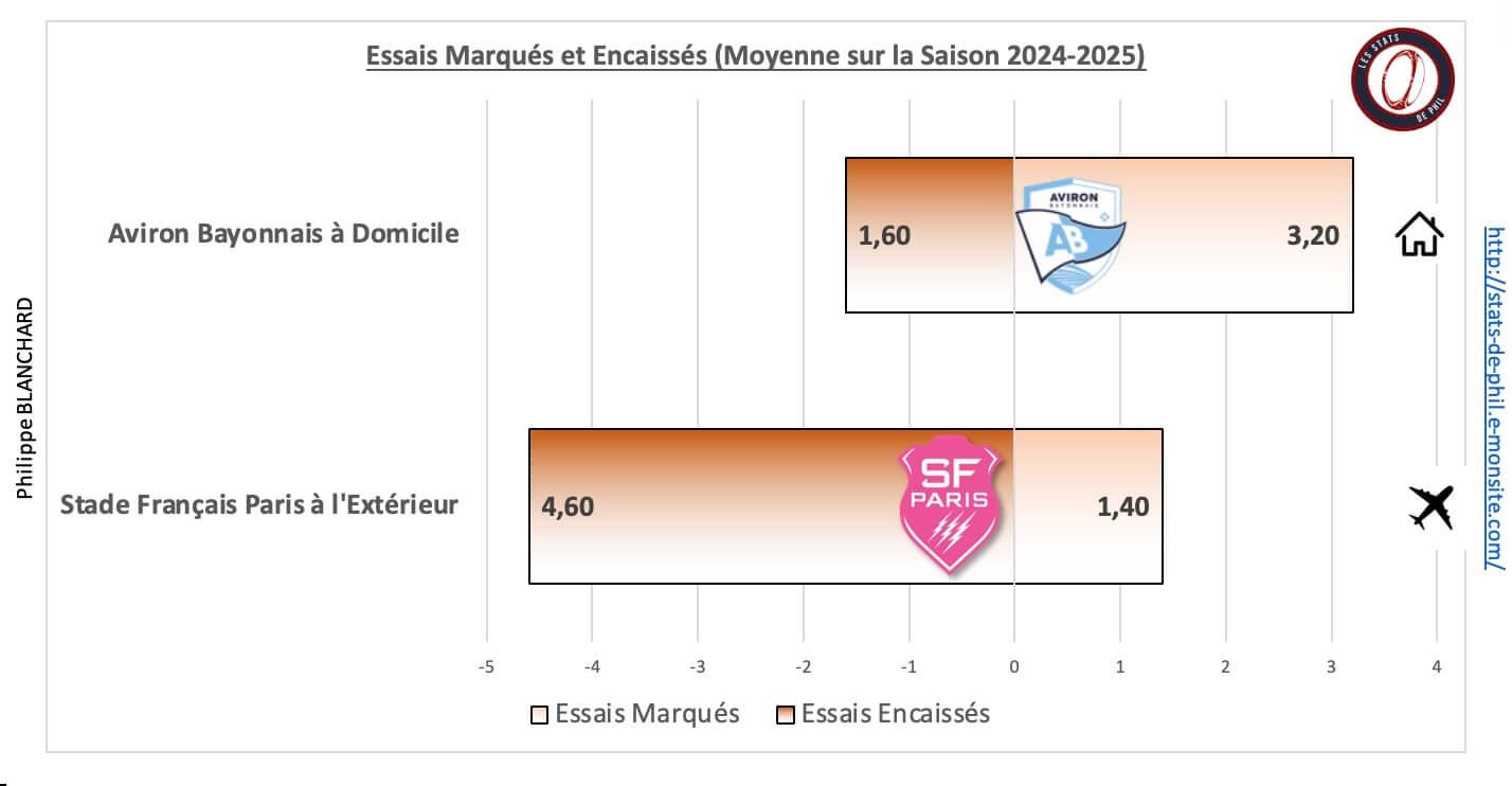 Absfp 5 2 moyenne essais marque s et encaisse s