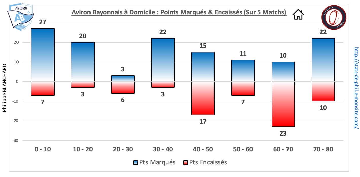 Absfp 5 3 ab dom pts marque s encaisse s