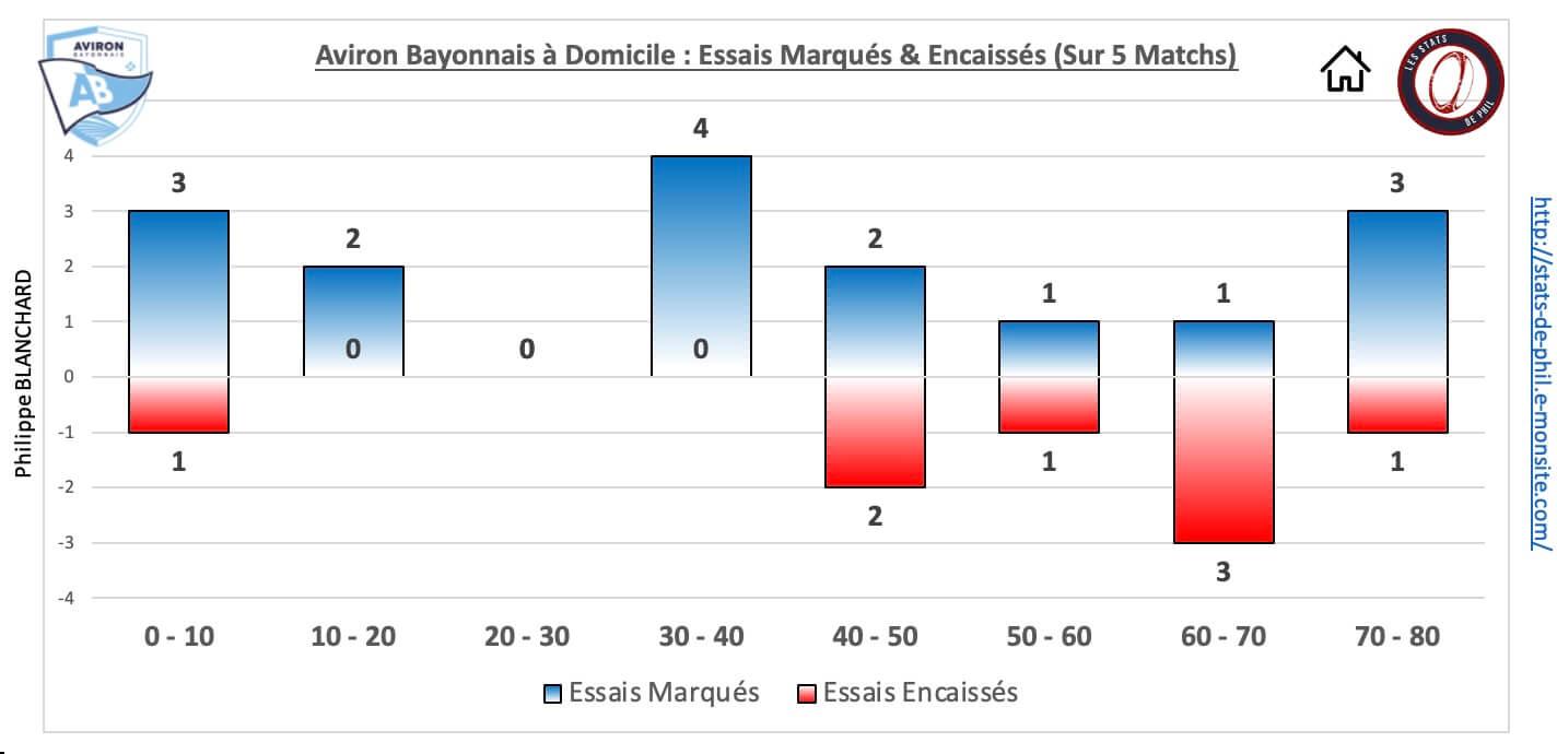 Absfp 5 4 ab dom essais marque s encaisse s