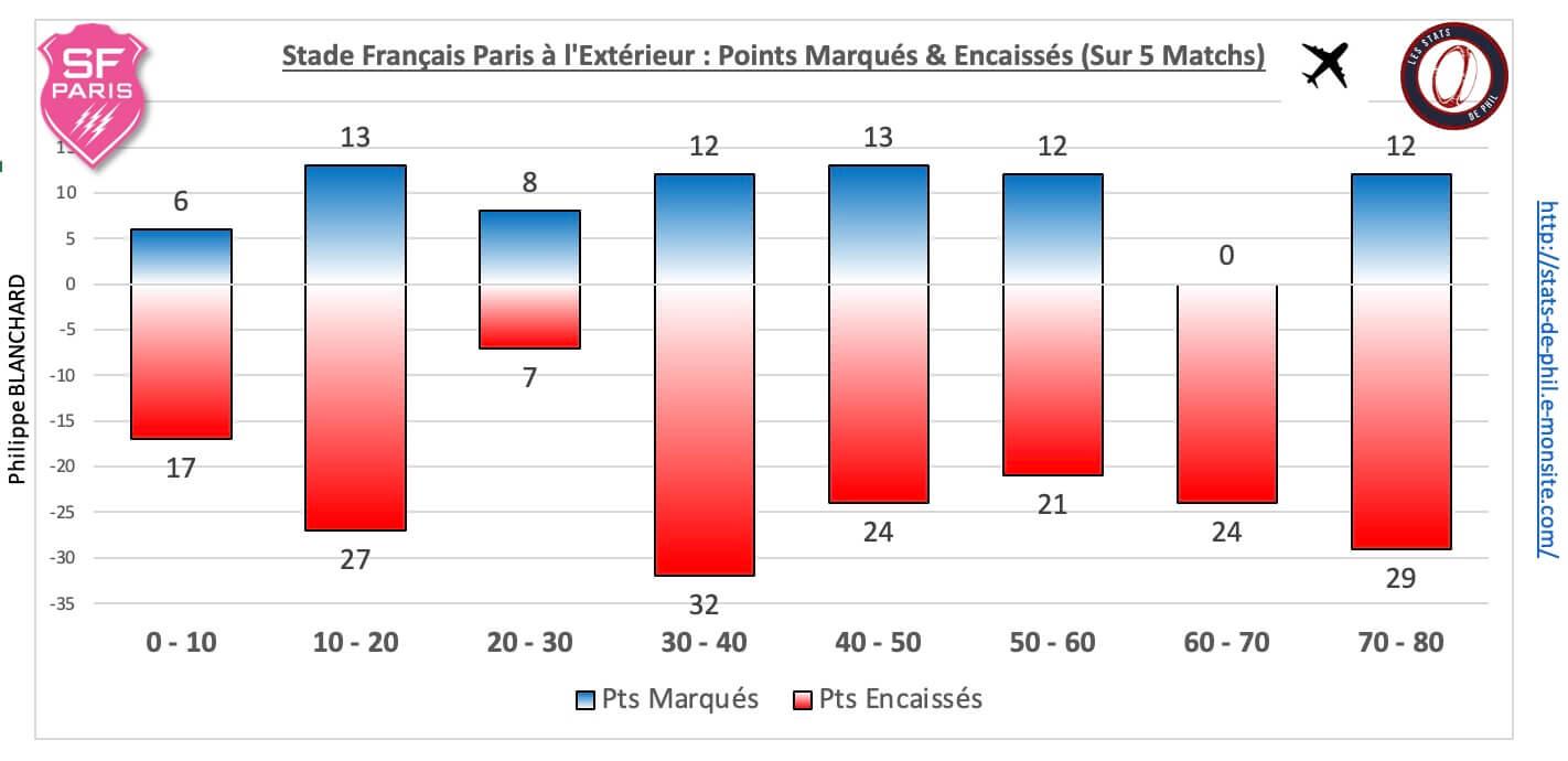 Absfp 5 5 sfp ext pts marque s encaisse s