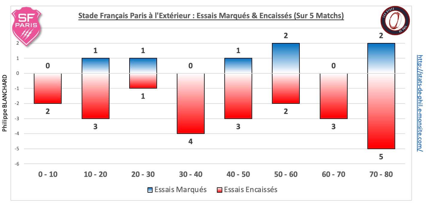 Absfp 5 6 sfp ext essais marque s encaisse s