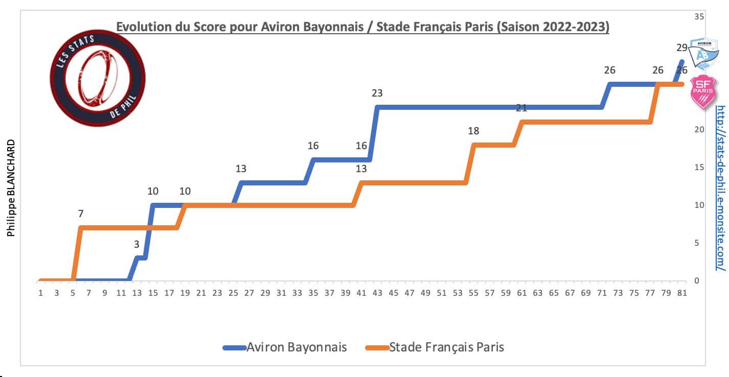 Absfp 8 2 evolution score