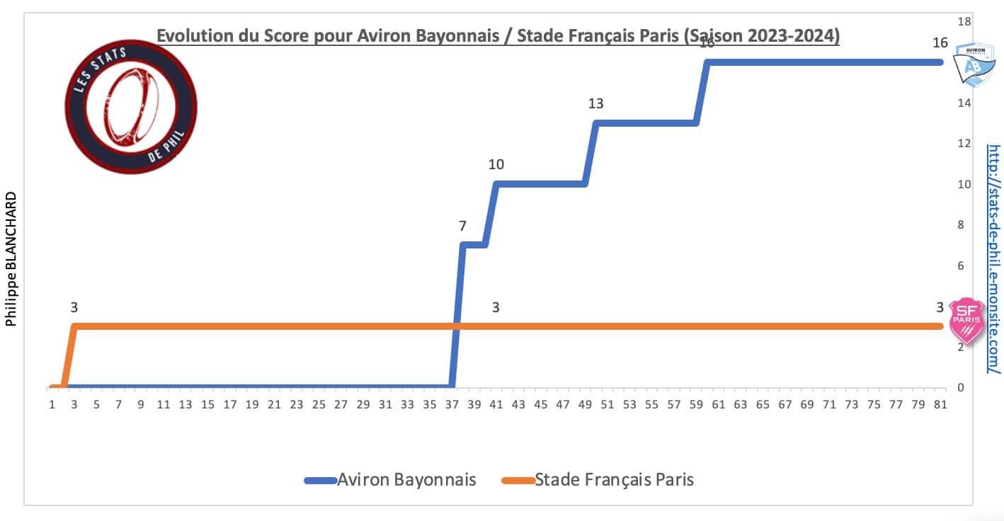 Absfp 8 4 evolution score