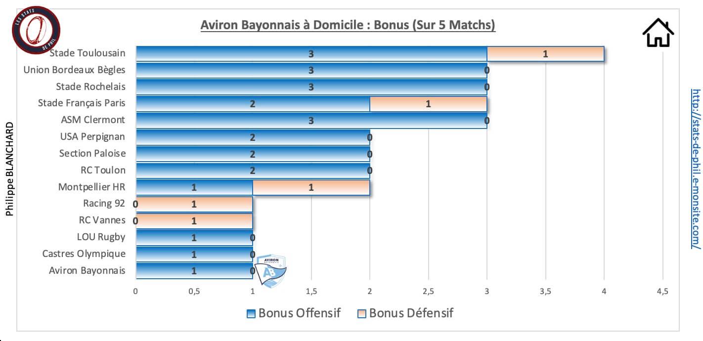 Absfp 9 1 ab a domicile bonus