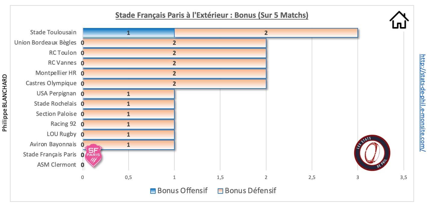 Absfp 9 2 sfp a l exte rieur bonus