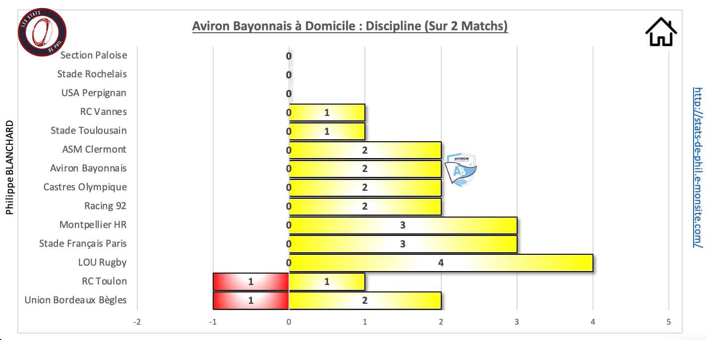 Absr 10 1 ab a domicile discipline 1