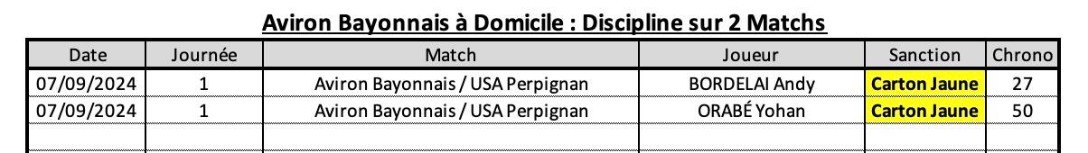 Absr 10 2 ab a domicile discipline 1