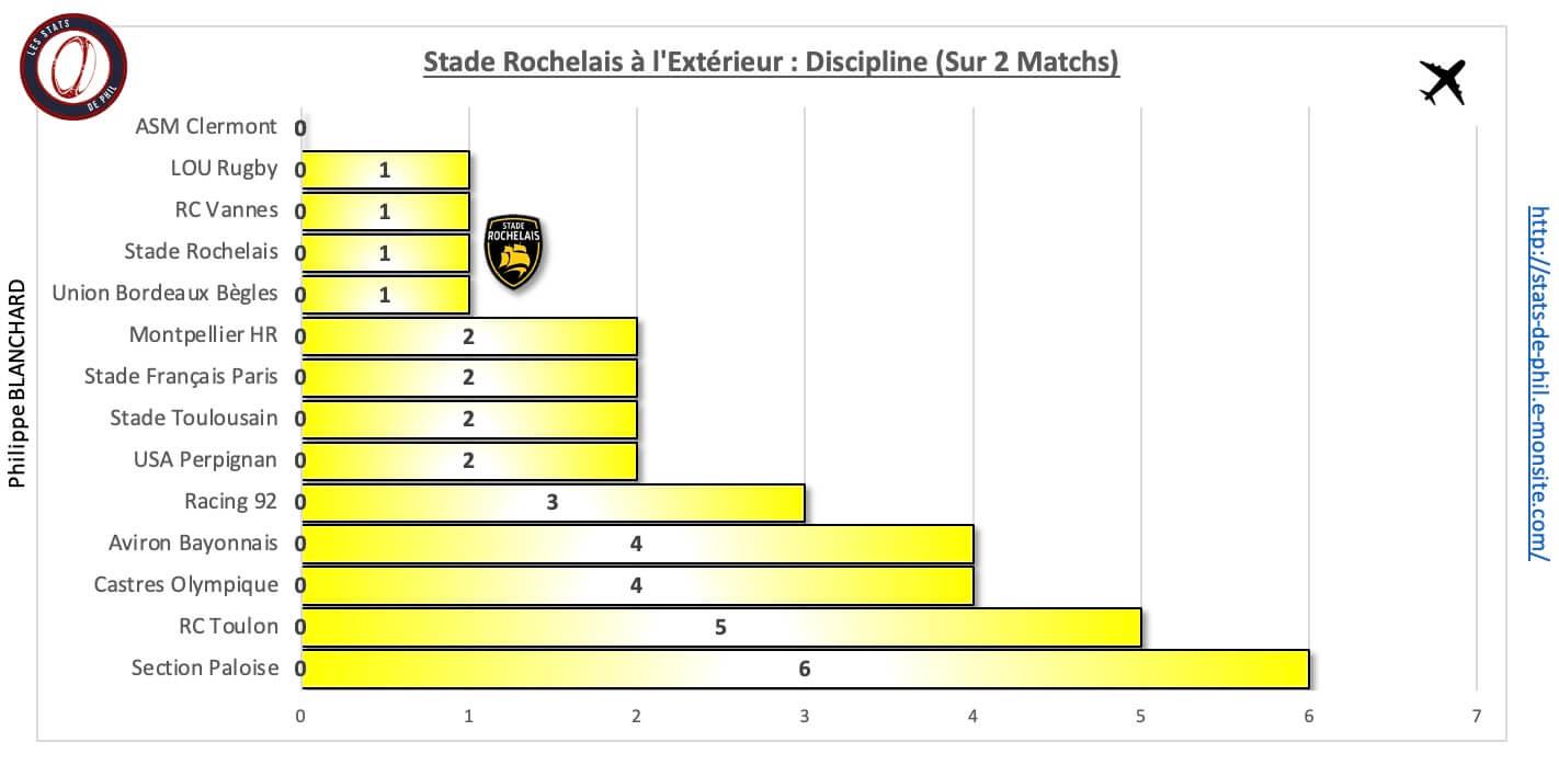 Absr 10 3 sr a l exte rieur discipline 1