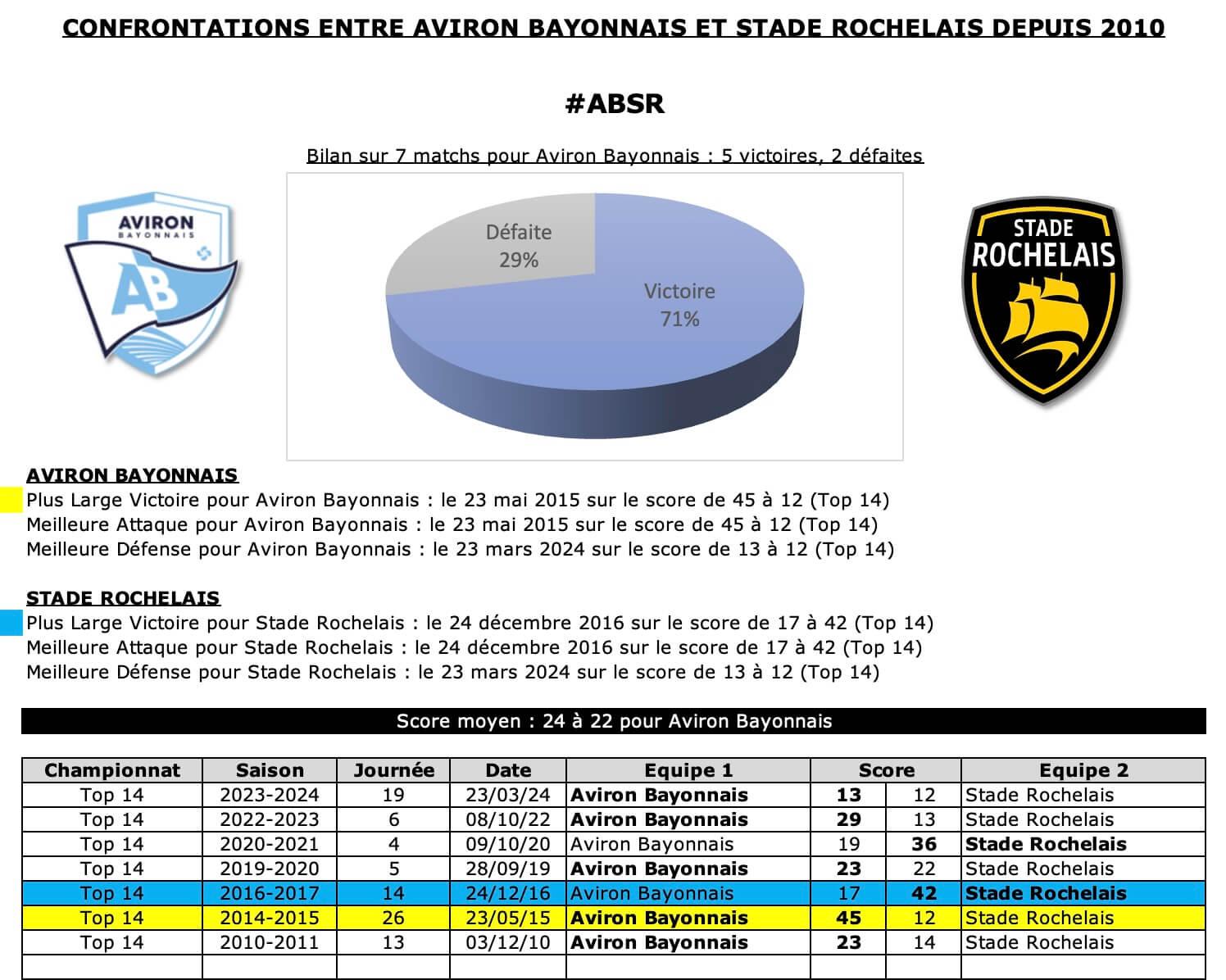 Absr 12 historique 1