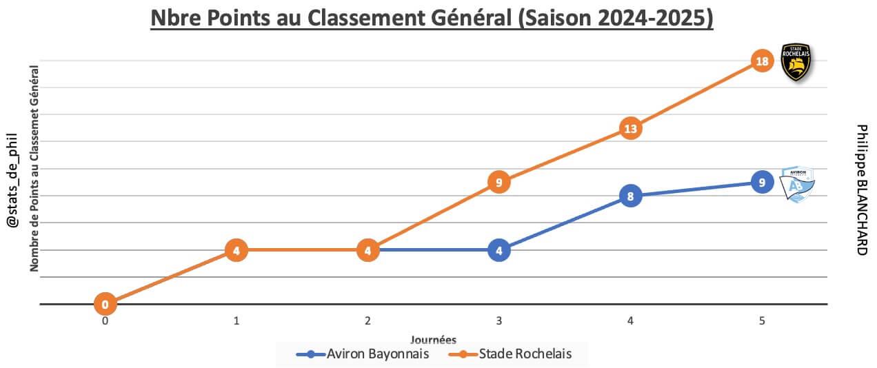 Absr 2 1 parcours