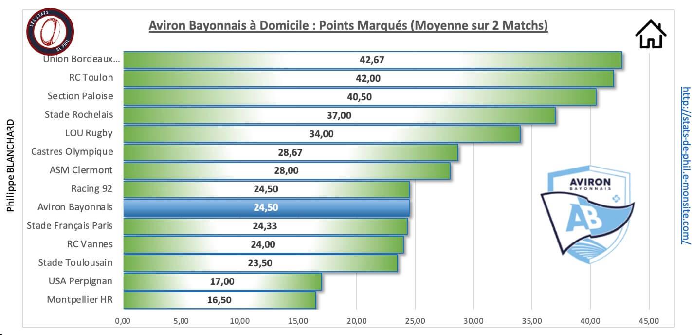 Absr 3 3 ab a domicile points marque s