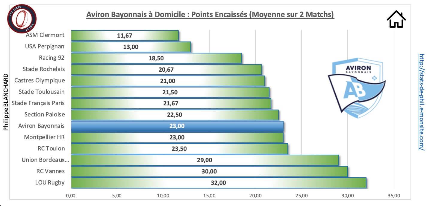 Absr 3 4 ab a domicile points encaisse s