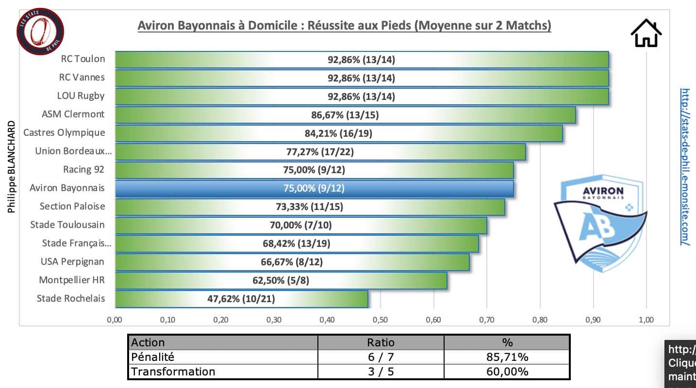 Absr 3 7 ab a domicile re ussite au pied