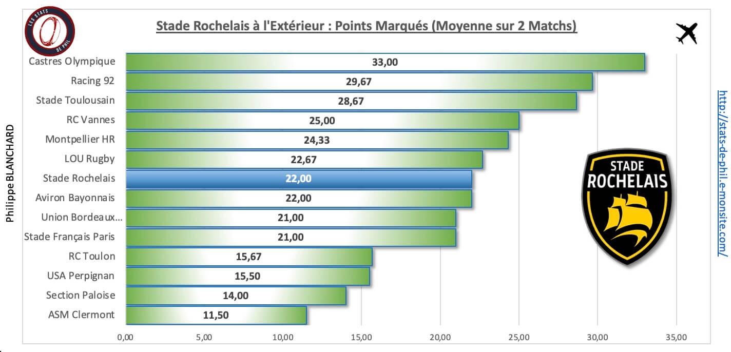 Absr 4 3 sr a l exte rieur points marque s