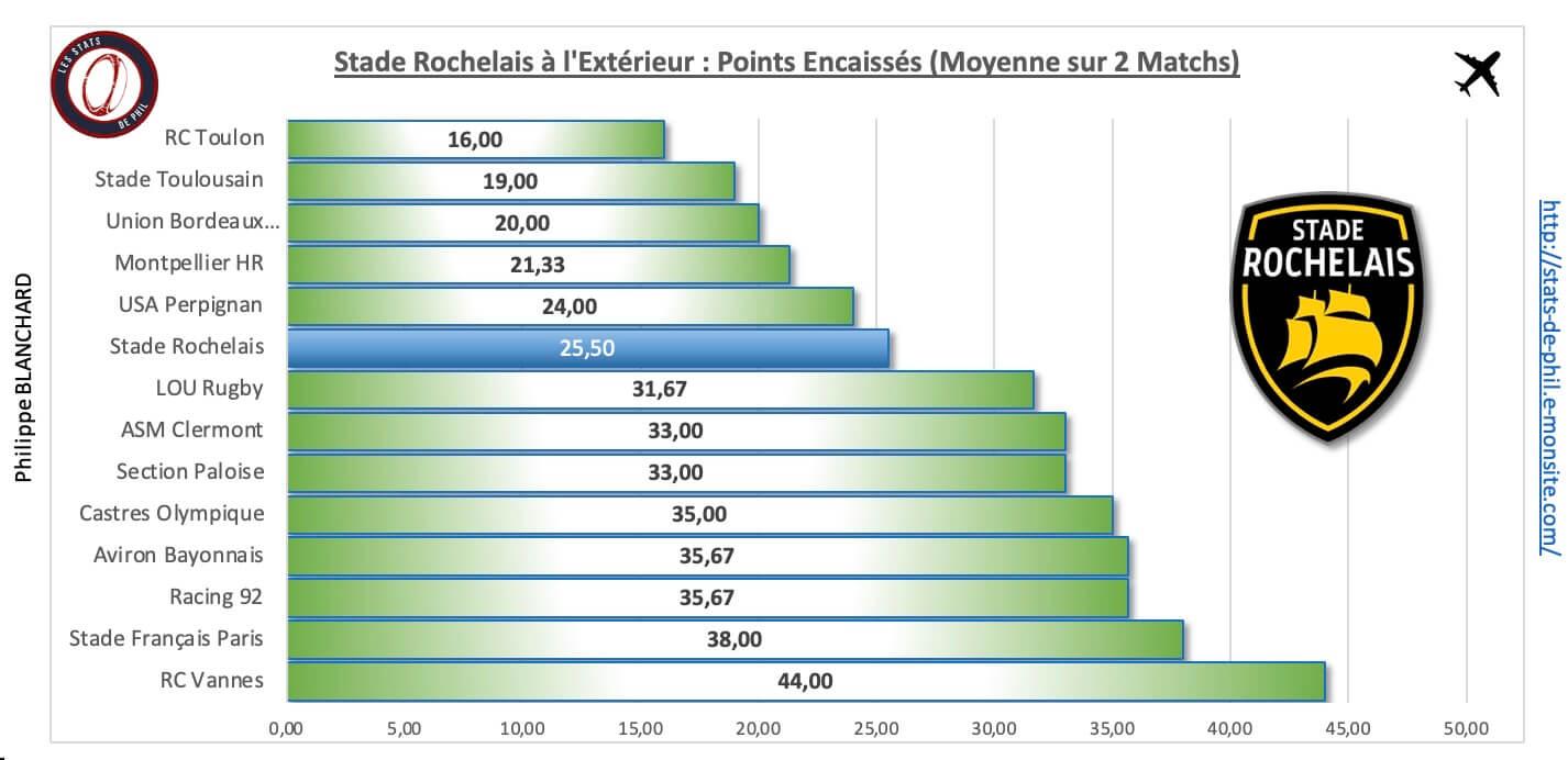 Absr 4 4 sr a l exte rieur points encaisse s