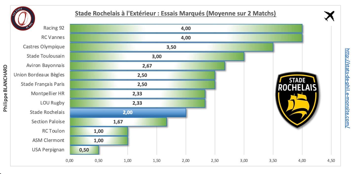 Absr 4 5 sr a l exte rieur essais marque s