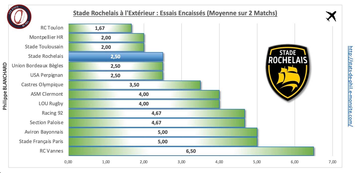 Absr 4 6 sr a l exte rieur essais encaisse s