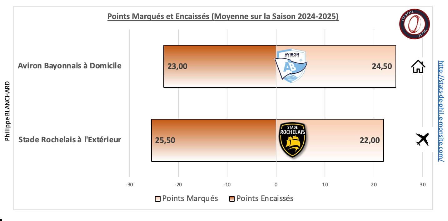 Absr 5 1 moyenne points marque s et encaisse s