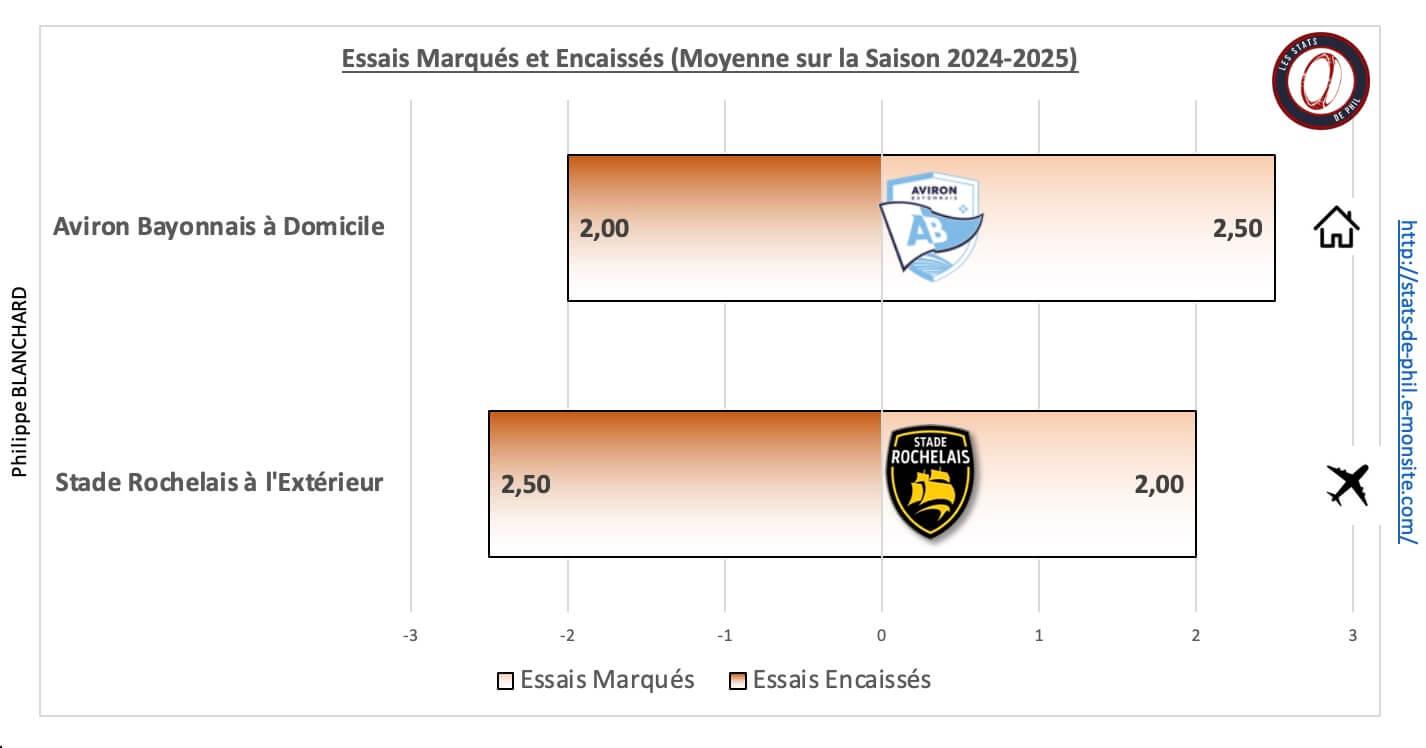 Absr 5 2 moyenne essais marque s et encaisse s