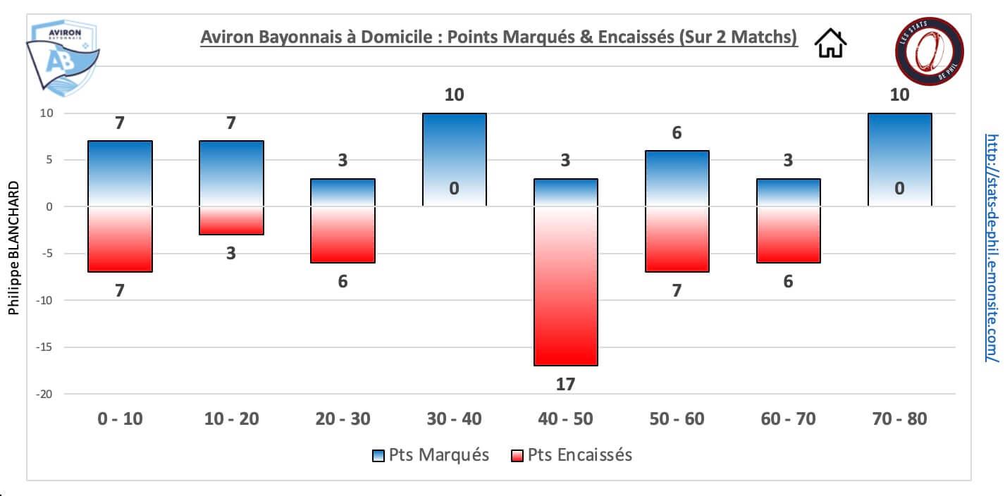 Absr 5 3 ab dom pts marque s encaisse s