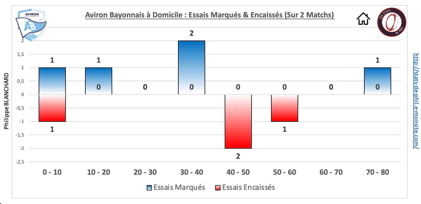 Absr 5 4 ab dom essais marque s encaisse s