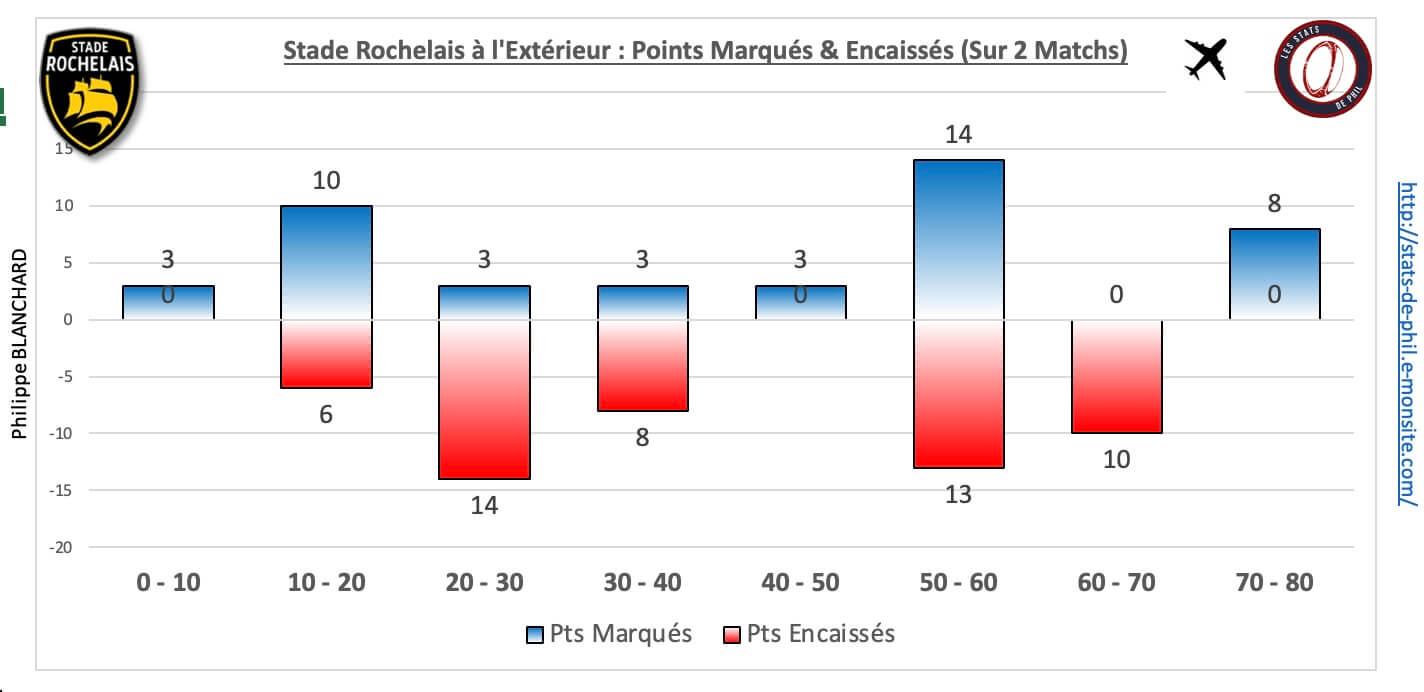 Absr 5 5 sr ext pts marque s encaisse s 1