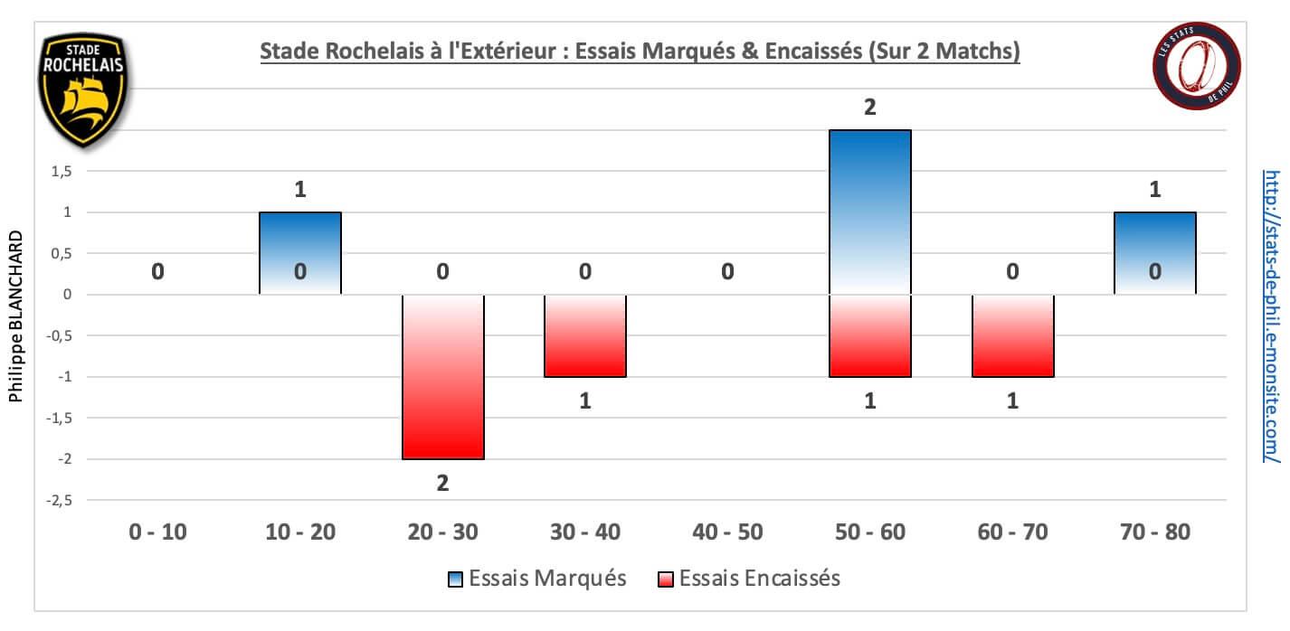 Absr 5 6 sr ext essais marque s encaisse s 1