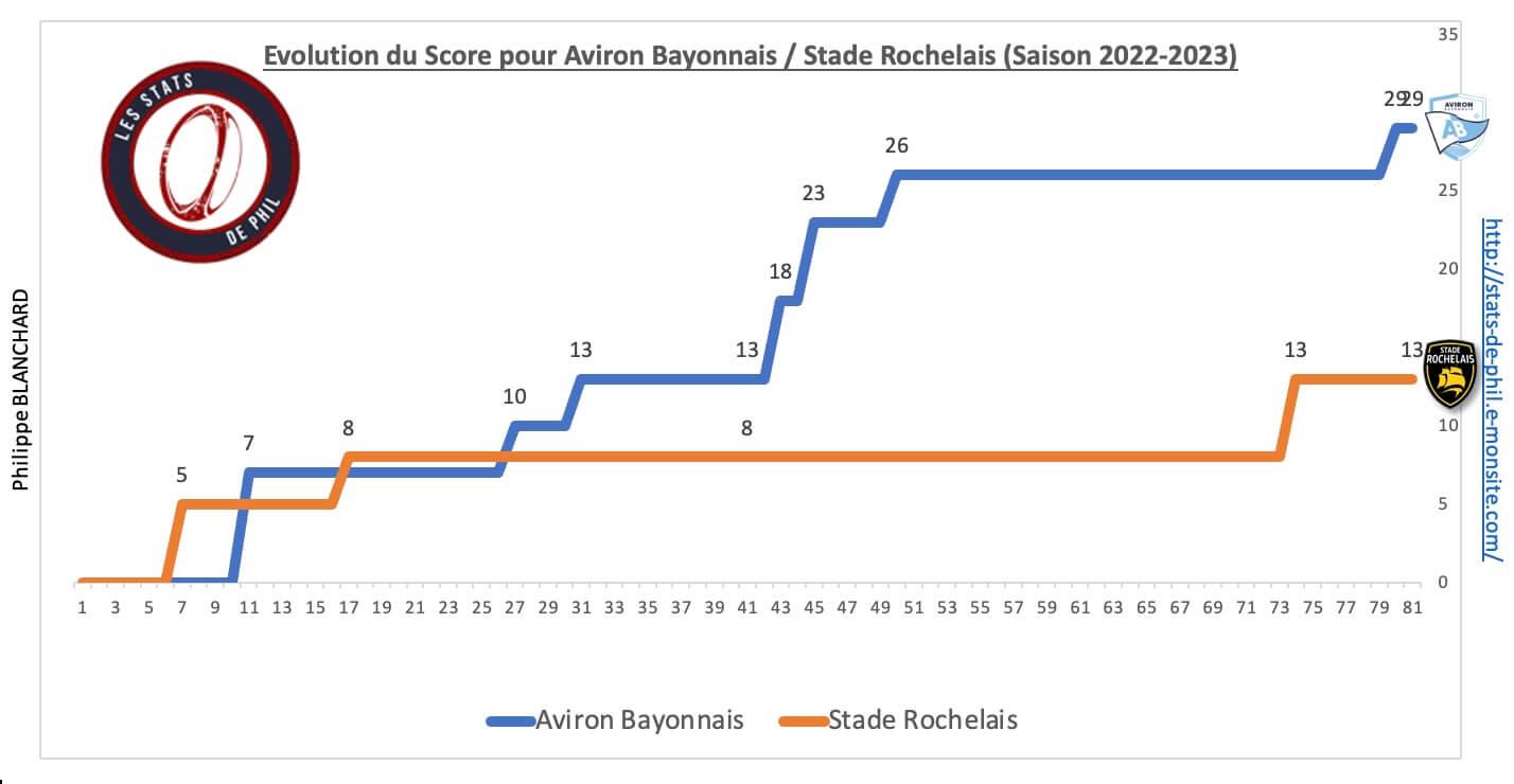 Absr 8 2 evolution score 1