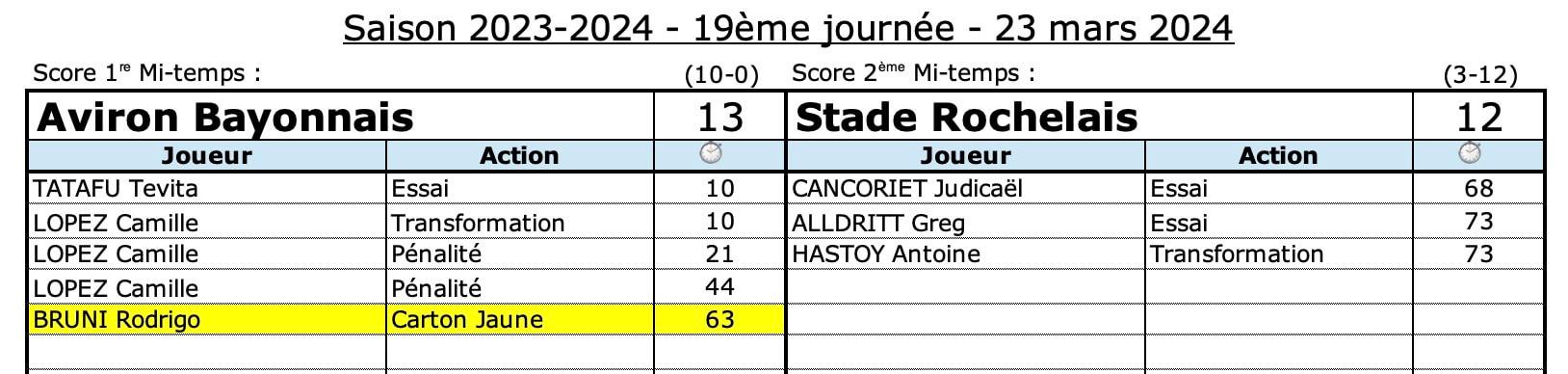 Absr 8 3 confrontations 1