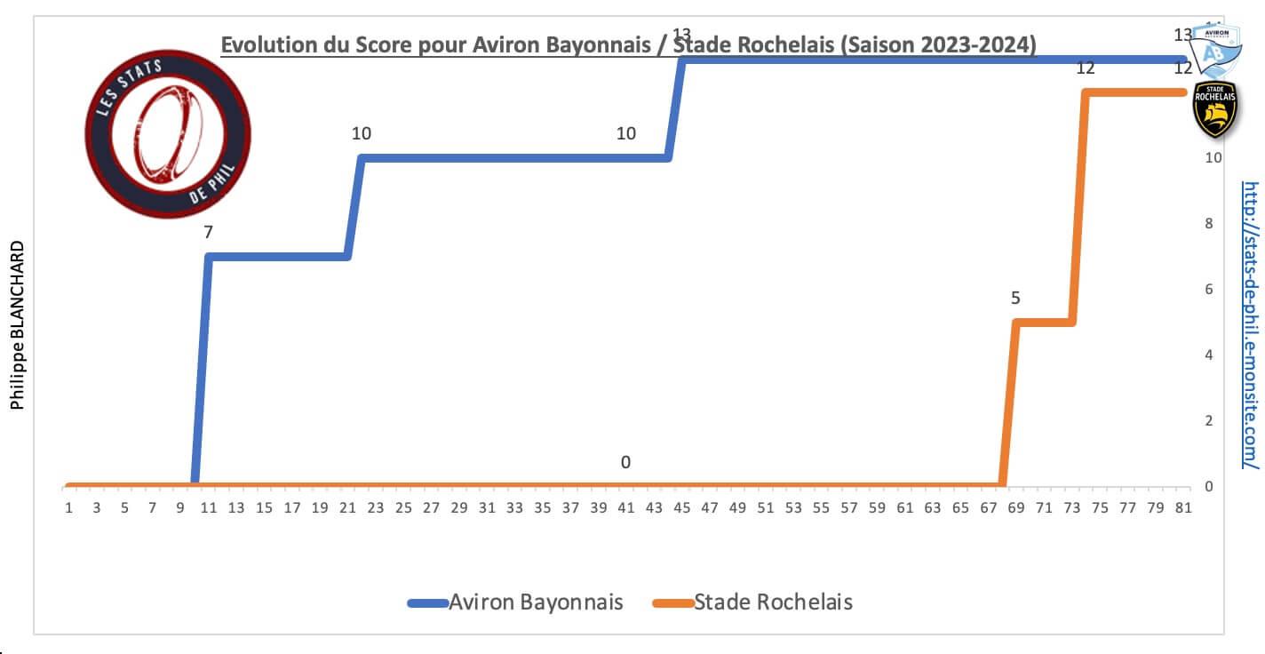 Absr 8 4 evolution score 1