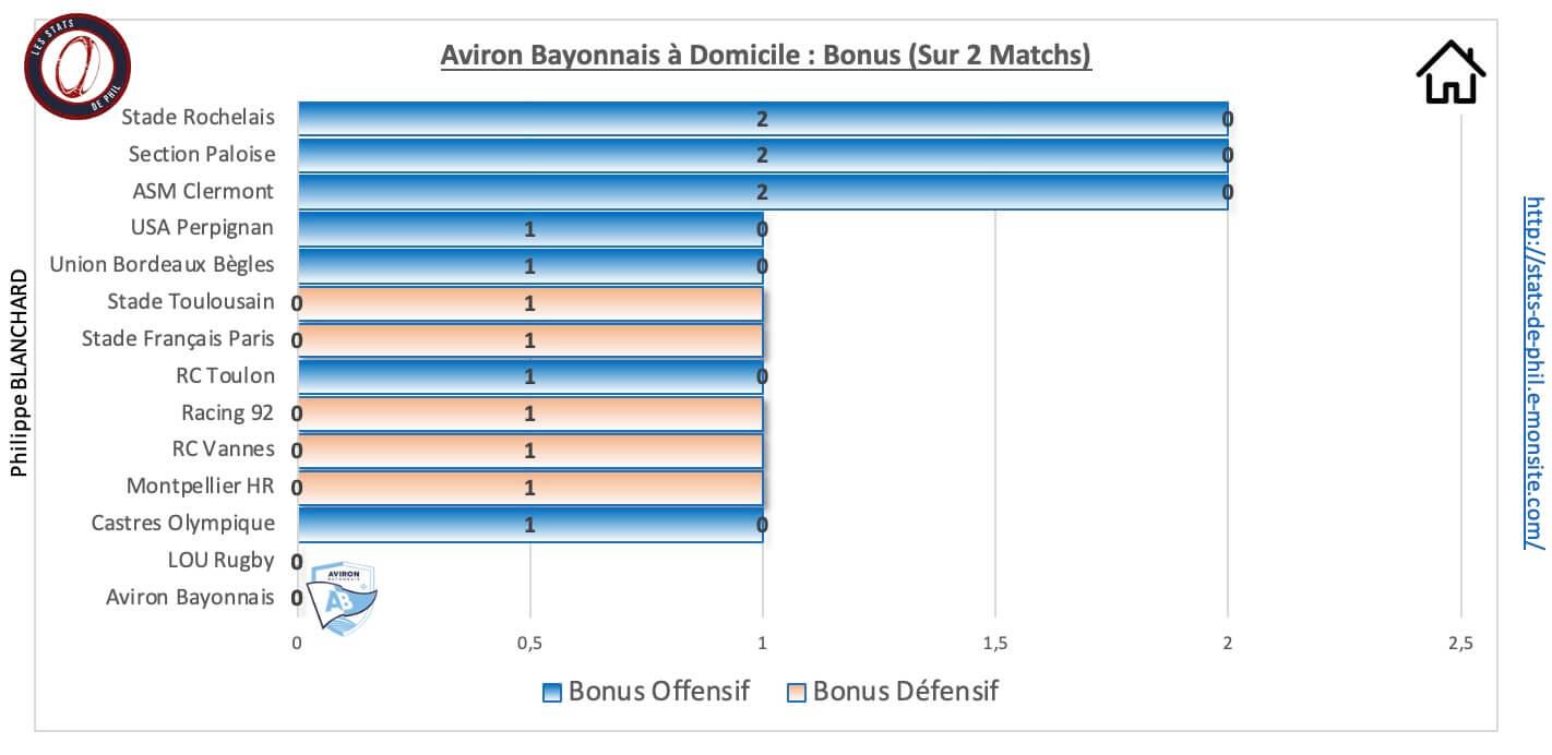 Absr 9 1 ab a domicile bonus 1