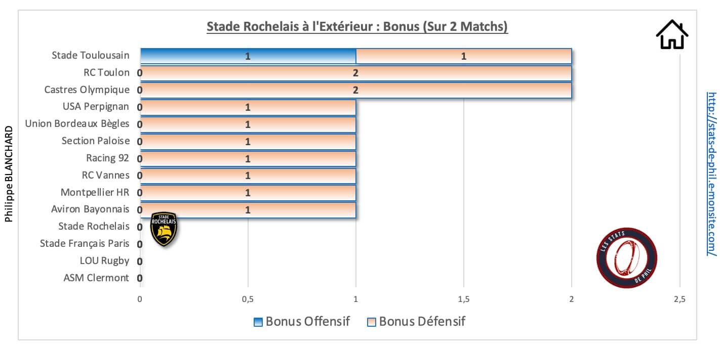 Absr 9 2 sr a l exte rieur bonus 1