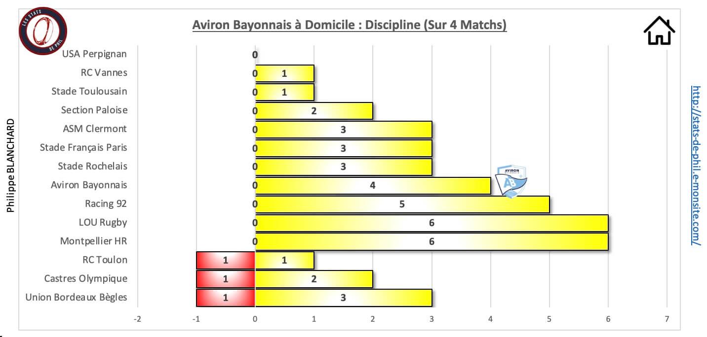 Abst 10 1 ab a domicile discipline 1