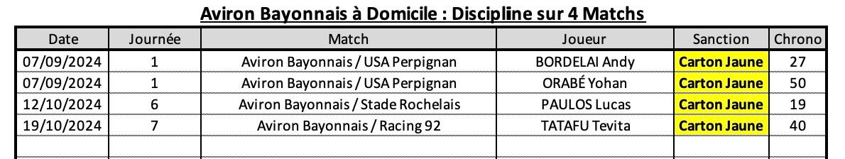 Abst 10 2 ab a domicile discipline 1