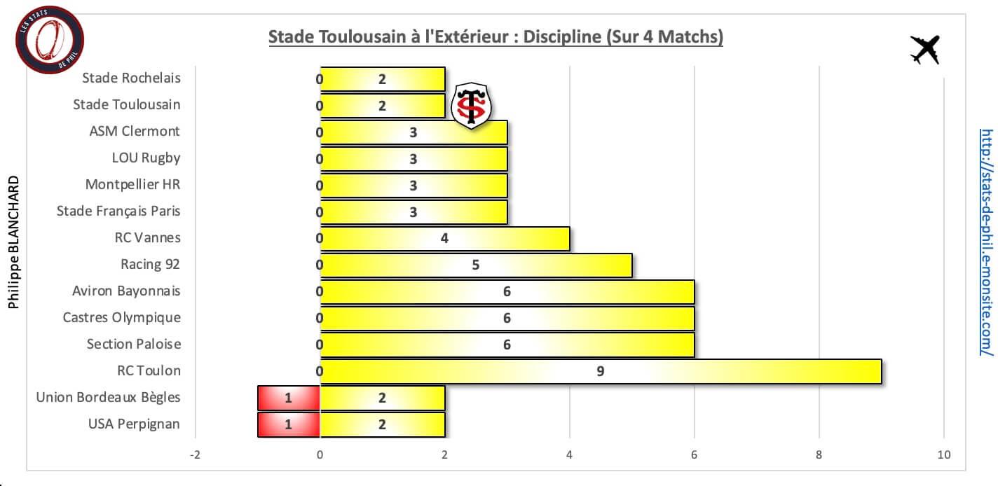 Abst 10 3 st a l exte rieur discipline 1